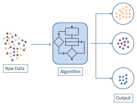 Cluster Algorithm