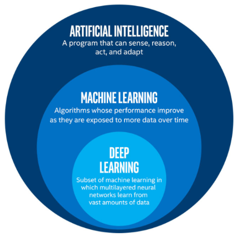 Machine Learning